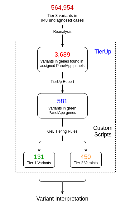 tierup_results